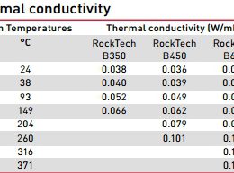 roxul cuộn trơn thermalrock b (blanket) employee photograph