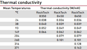 roxul cuộn trơn thermalrock b (blanket) employee photograph