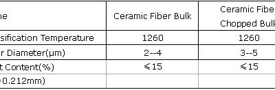 ceramic fiber bulk luyang wool employee photograph