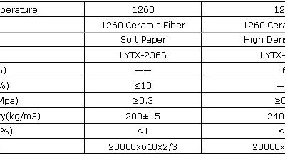 ceramıc fıber paper 1260 – luyang wool employee photograph