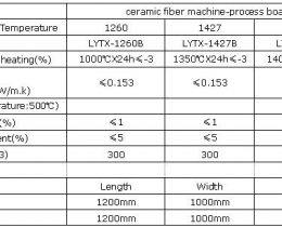 ceramic fiber board luyangwool employee photograph