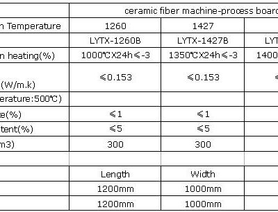 ceramic fiber board luyangwool employee photograph