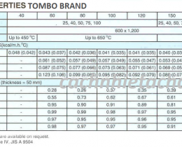 bông khoáng rockwool tombo brand japan employee photograph