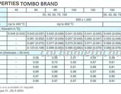 bông khoáng rockwool tombo brand japan employee photograph