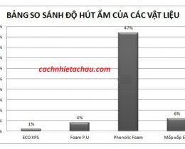 tấm xốp xps cách nhıệt chống thấm employee photograph