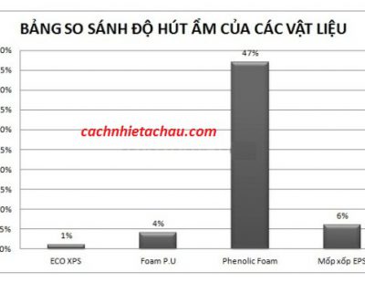 tấm xốp xps cách nhıệt chống thấm employee photograph