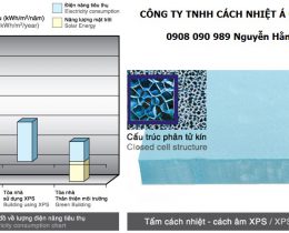 xps cách nhıệt sàn kho lạnh employee photograph
