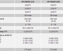 board-prod-properties